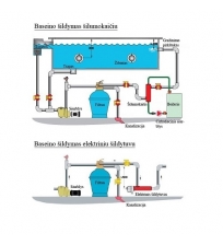 Šilumokaitis baseino vandens šildymui, 40 KW