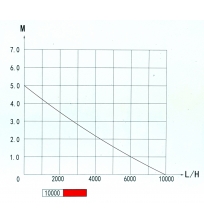 Siurblys PST 10000 ECO su srauto reguliavimu