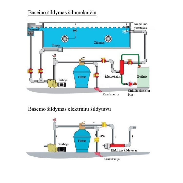 Baseino elektrinis vandens šildytuvas 6 kw