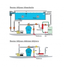 Baseino elektrinis vandens šildytuvas 12 kw